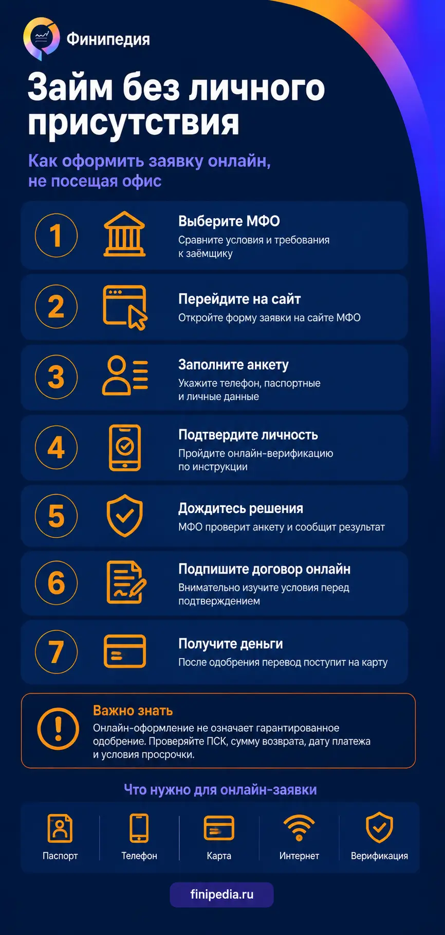Пошаговый гайд как подать заявку на займ без личного присутствия