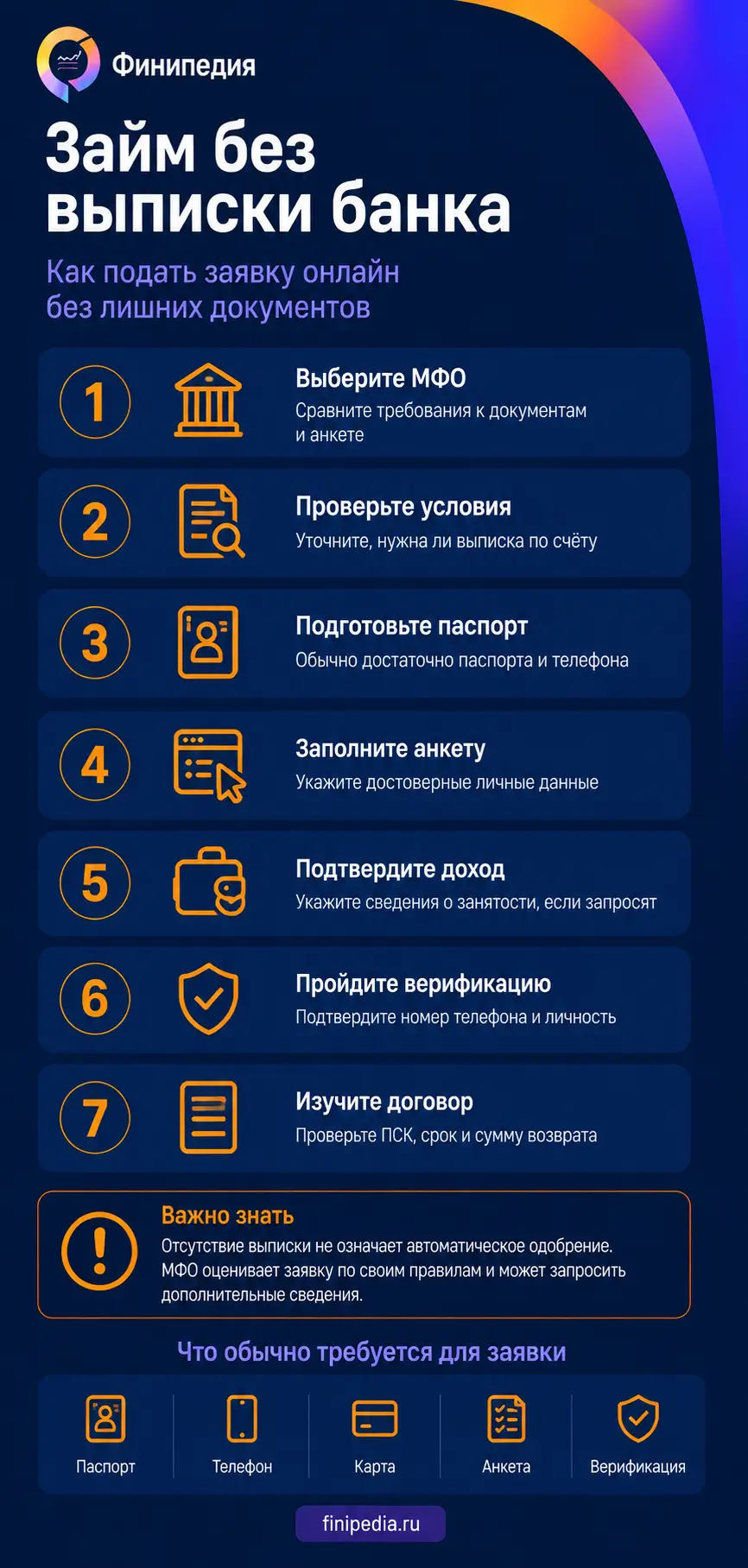 Пошаговый гайд как подать заявку на займ без выписки банка