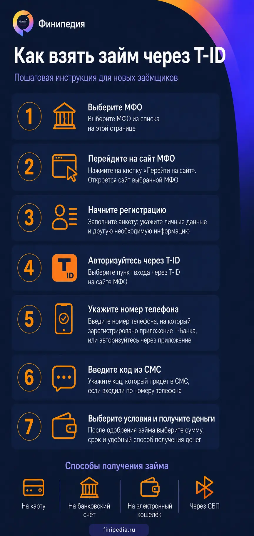 Пошаговый гайд как подать заявку на займ через Т-ID