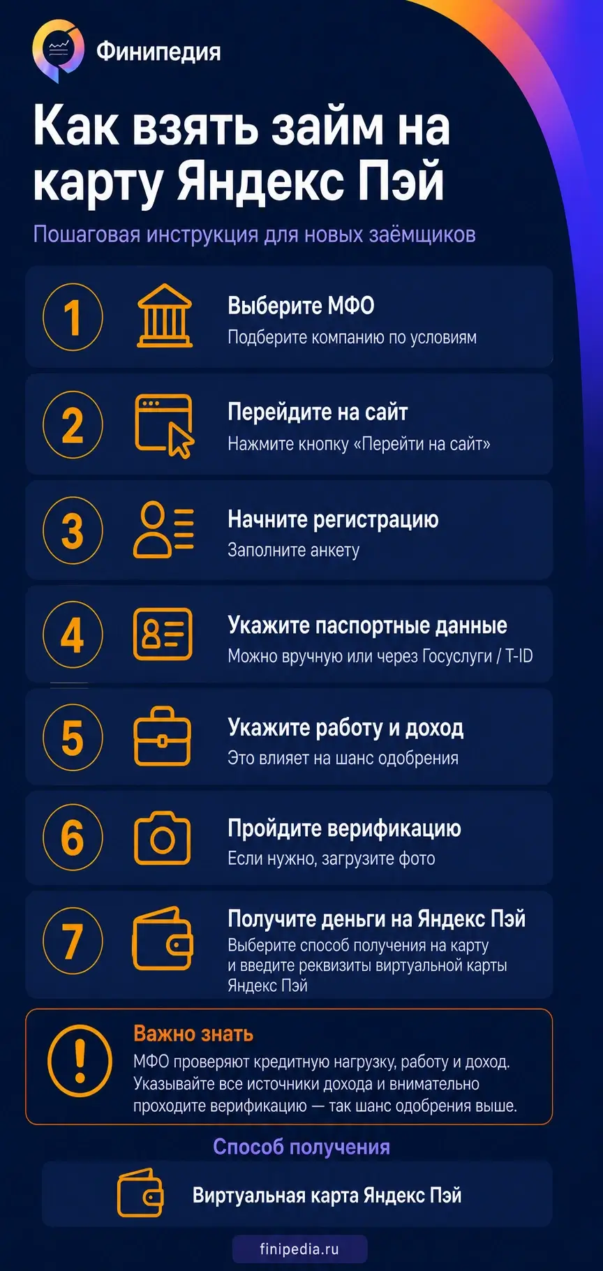 Пошаговый гайд как подать заявку на займ на карту Яндекс Пэй