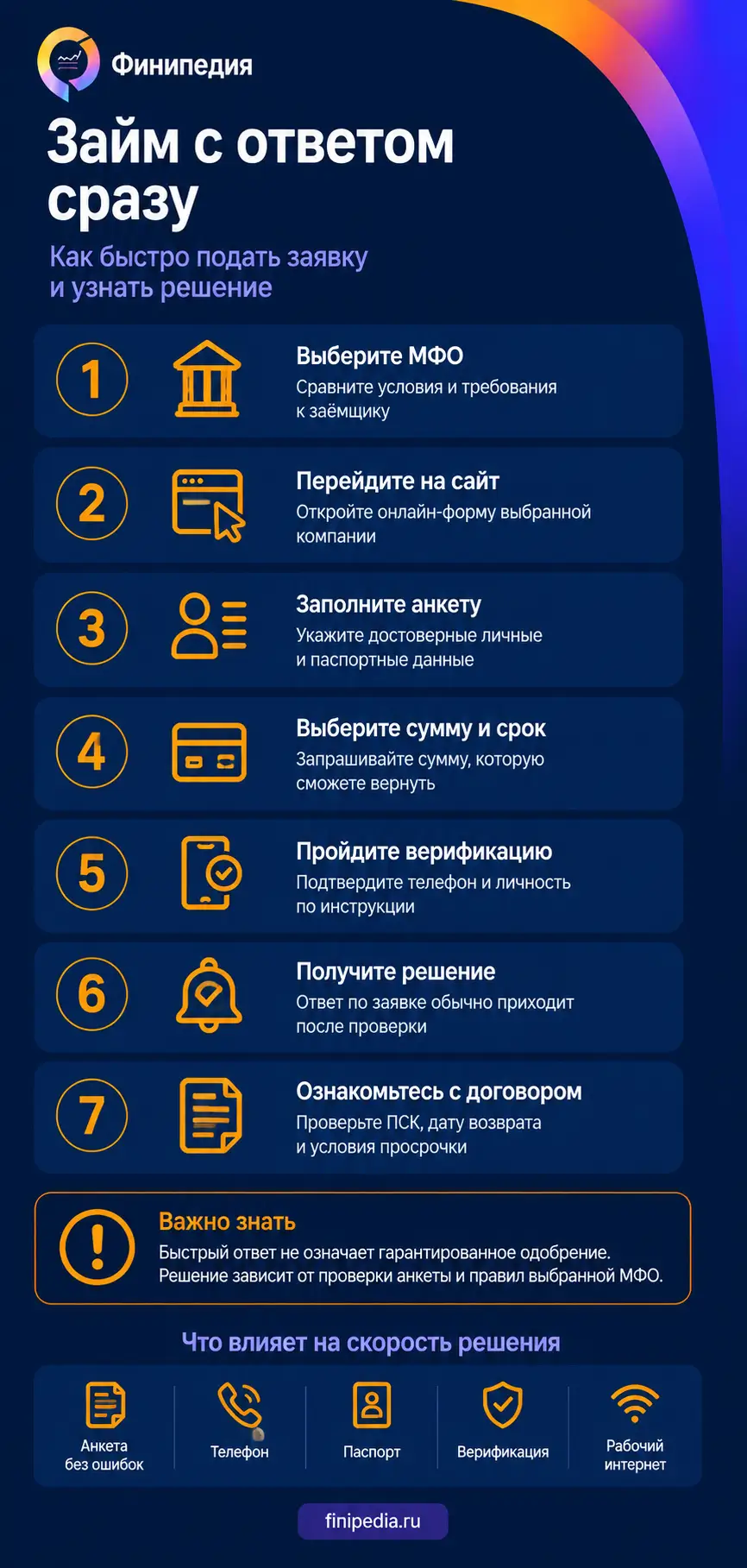 Пошаговый гайд как подать заявку на займ с ответом сразу