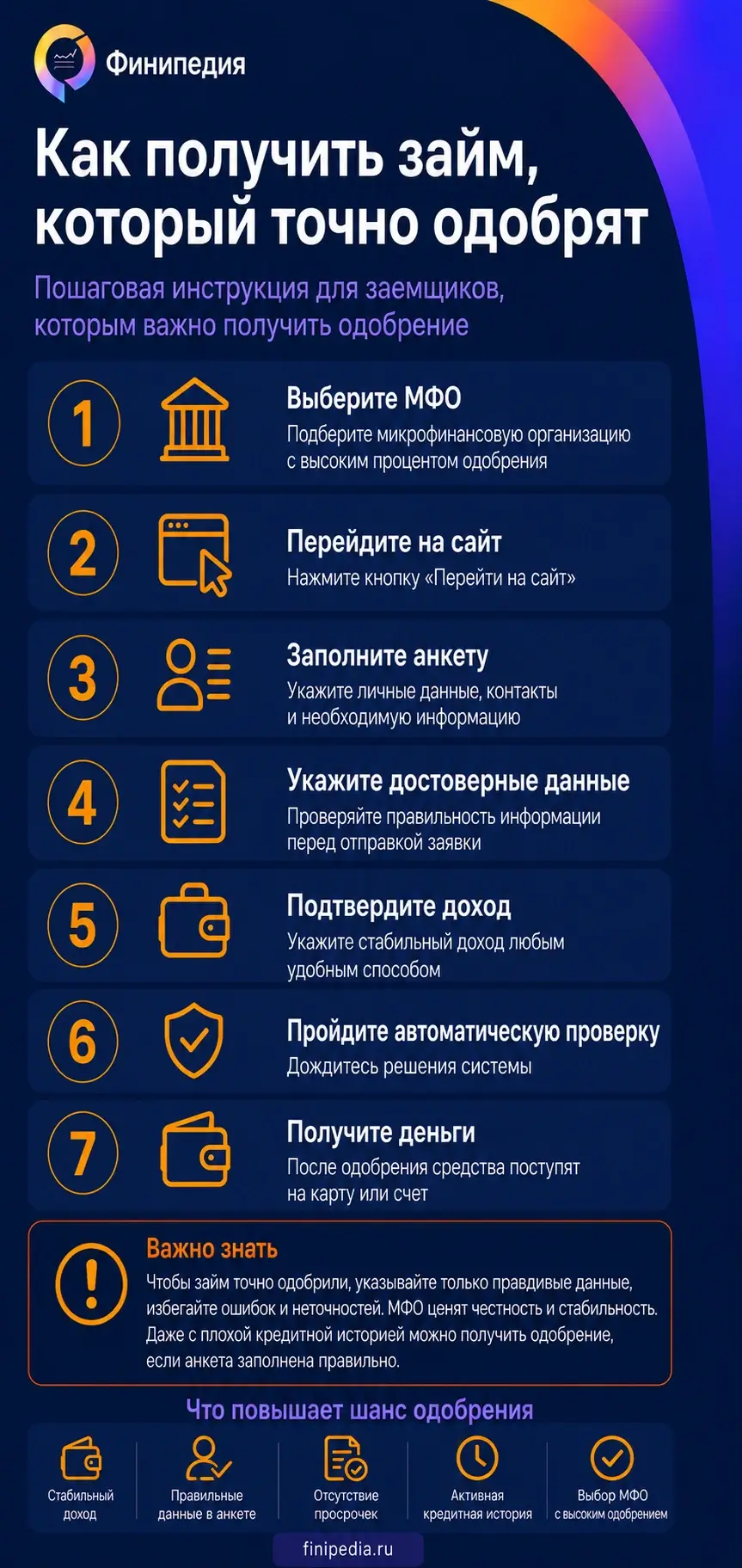 Пошаговый гайд как подать заявку на займ с точным одобрением