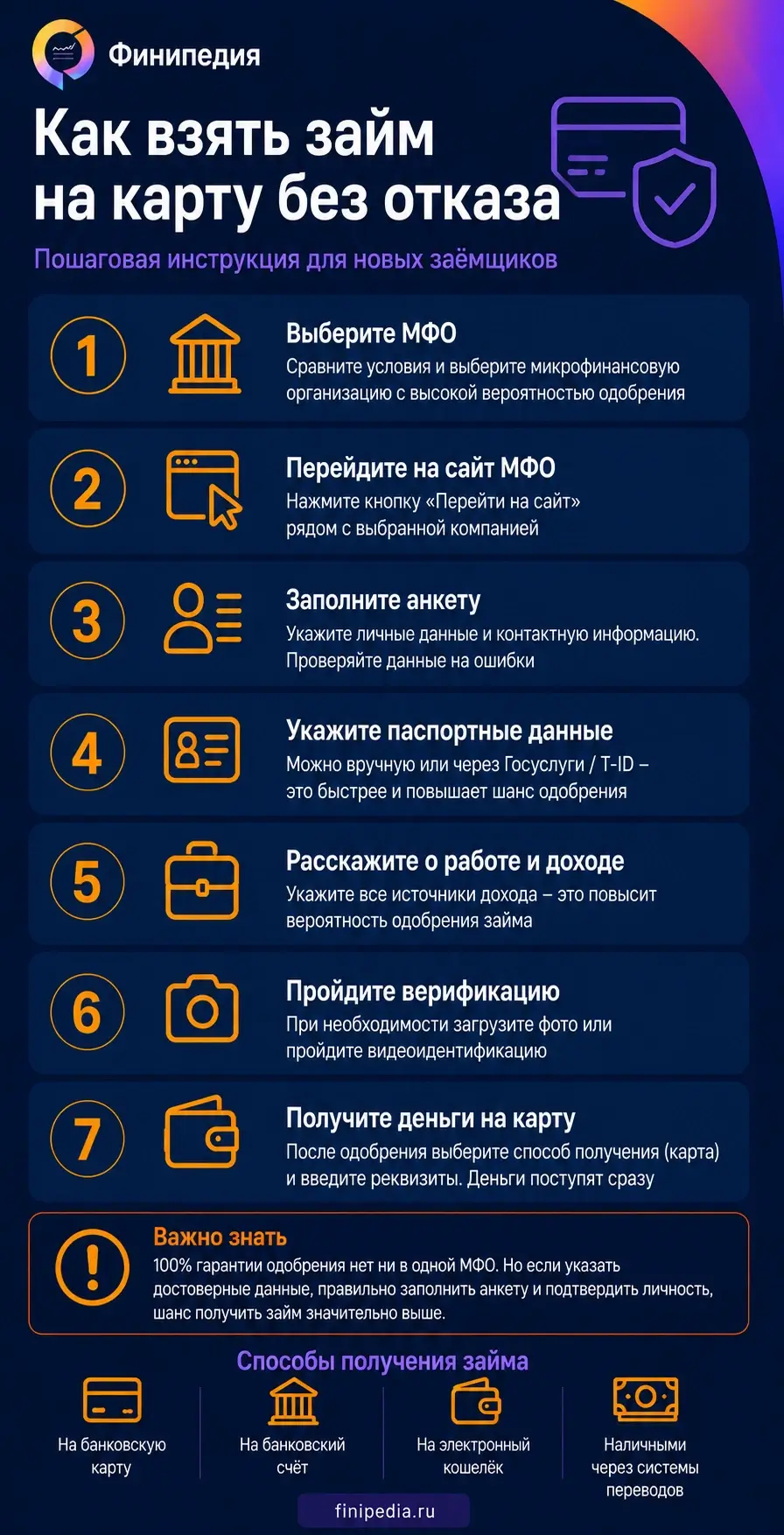 Пошаговый гайд как подать заявку на займ на карту без отказа
