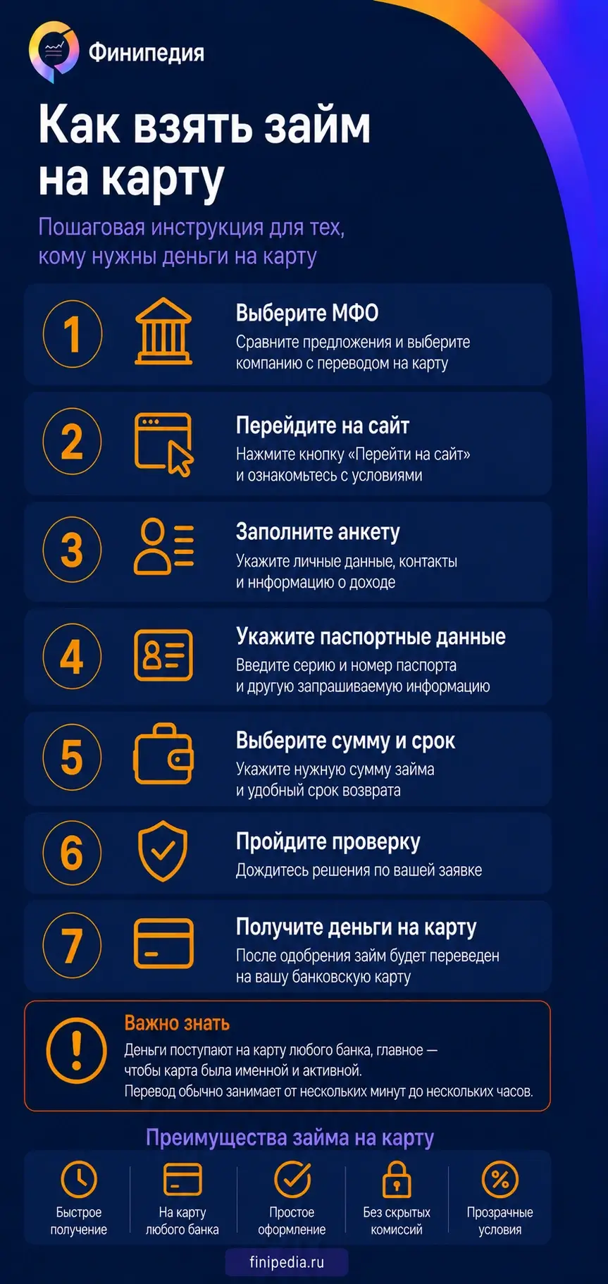 Пошаговый гайд как подать заявку на займ на карту