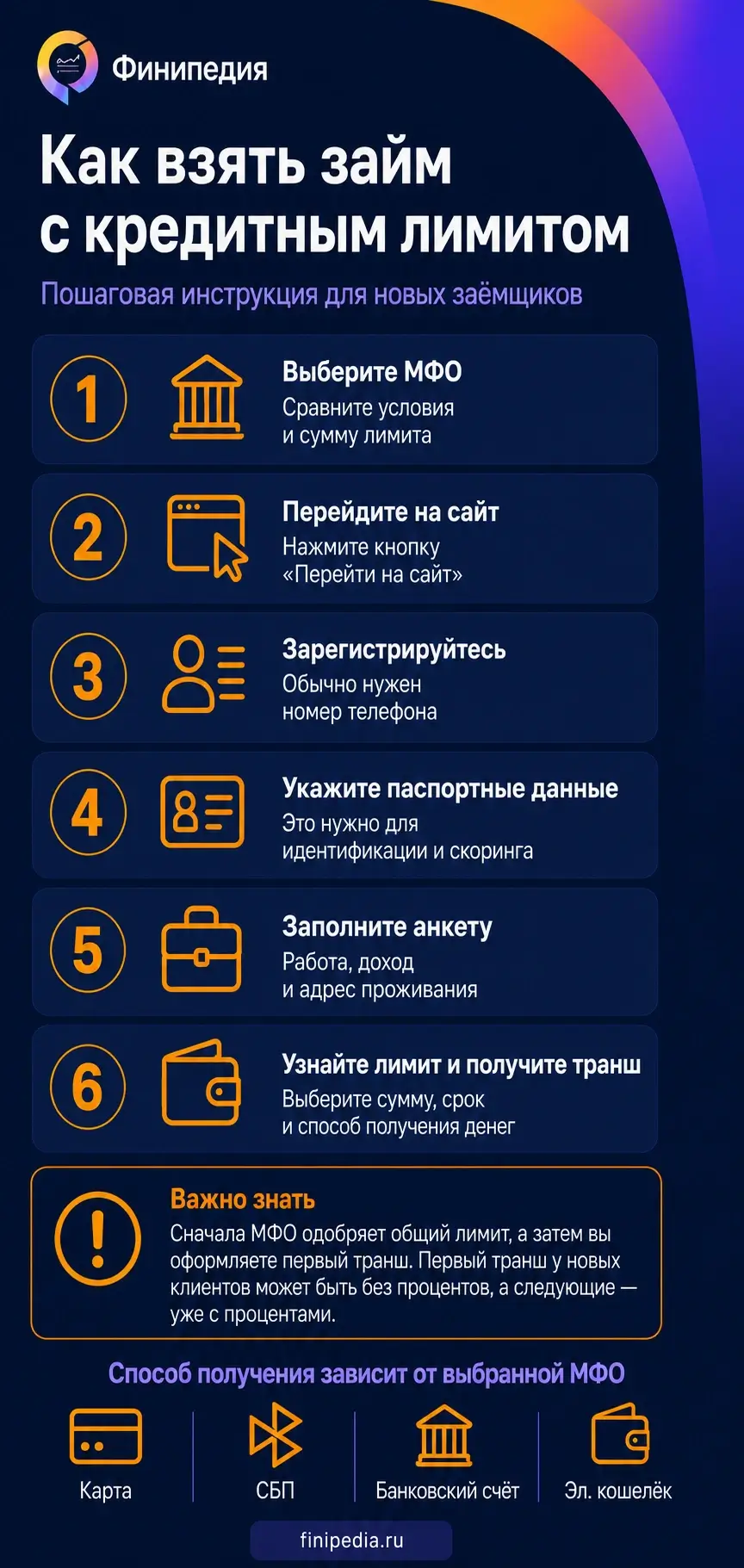 Пошаговый гайд как подать заявку на займ с кредитным лимитом