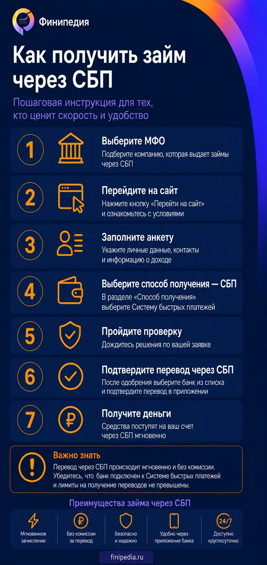 Пошаговый гайд как подать заявку на займ через СБП