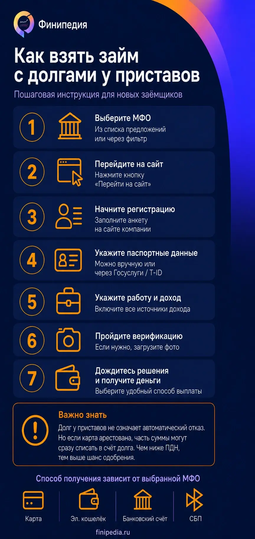 Пошаговый гайд как взять займ с долгами ФССП