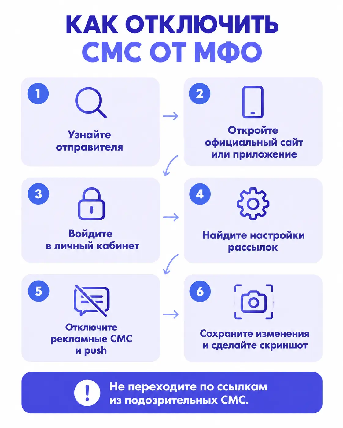 Пошаговый гайд как отключить рассылку МФО